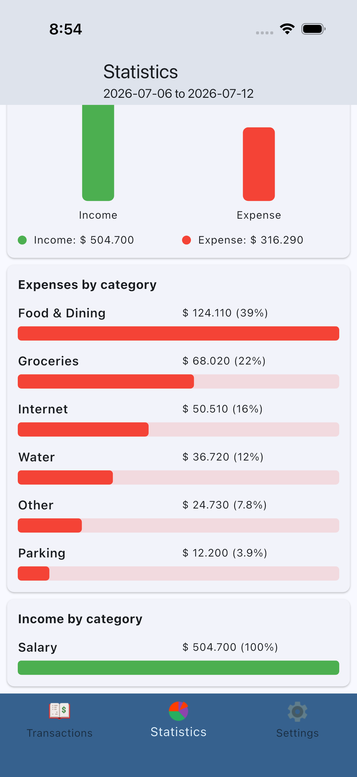 AZ Money Manager category spending breakdown with progress bars